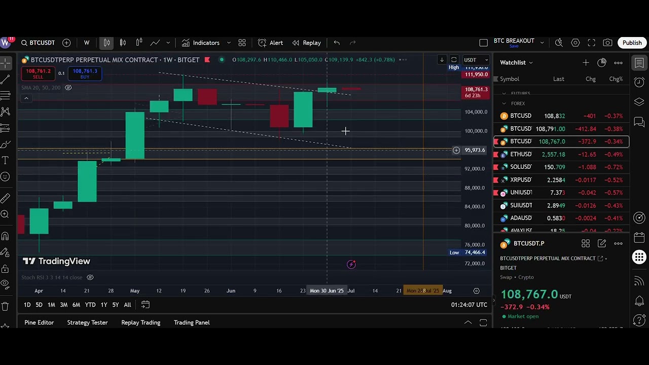 NEW WEEK BULLISH SIGNS   07 JULY 2025 - CRYPTO UPDATES URDU HINDI