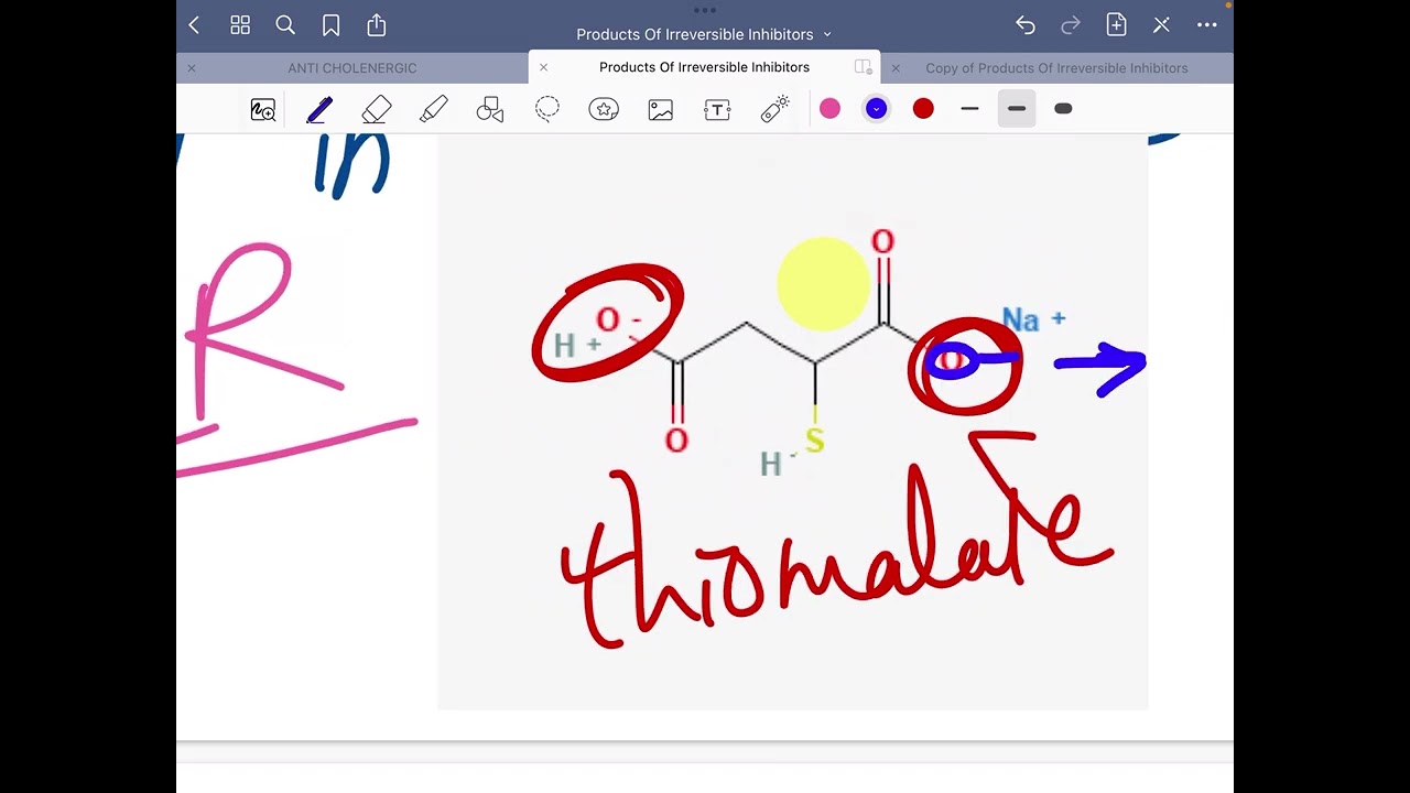 Products of Irreversible inhibitors part 1