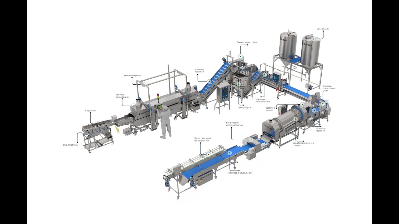 Crouton Production Line LG-400 Rozfood | Лінія виготовлення грінок LG-400 Розфуд