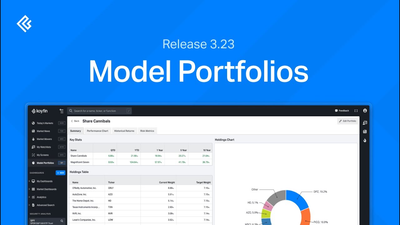 Model Portfolios Release
