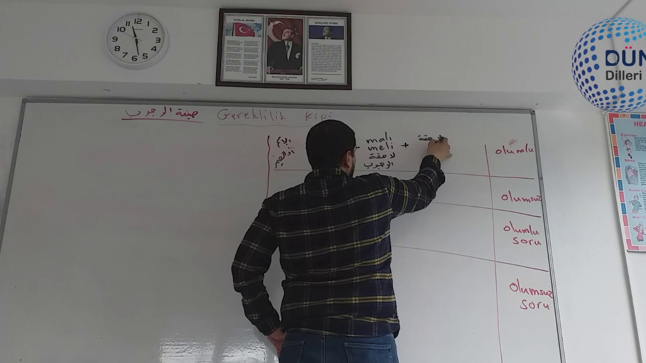 شرح قاعدة الوجوب في اللغة التركية(Gereklilik kipi) (الجزء الأول).