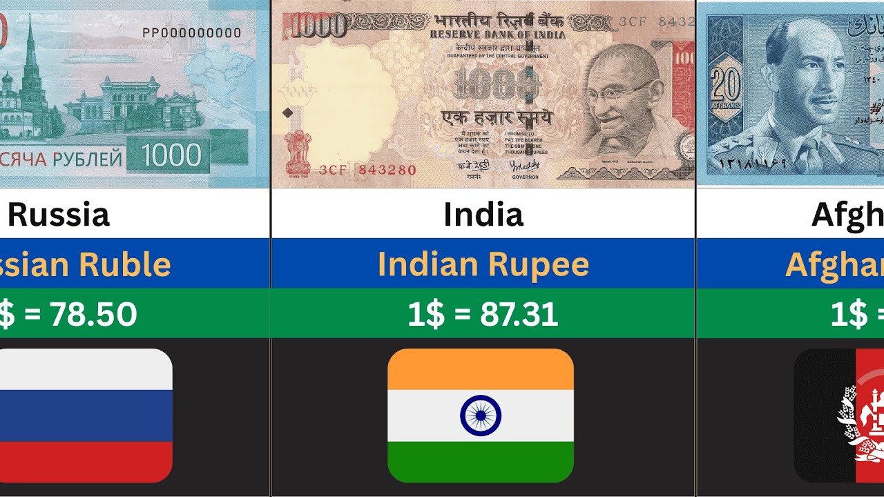Which country has the strongest currency in 2025?