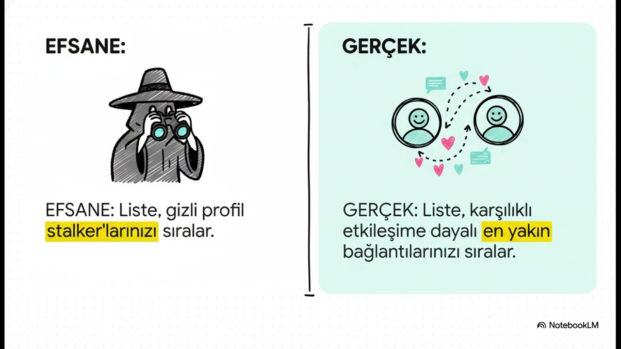 Instagram Hikayeleri Neden Bazı Kişilere Daha Çok Gösteriliyor?