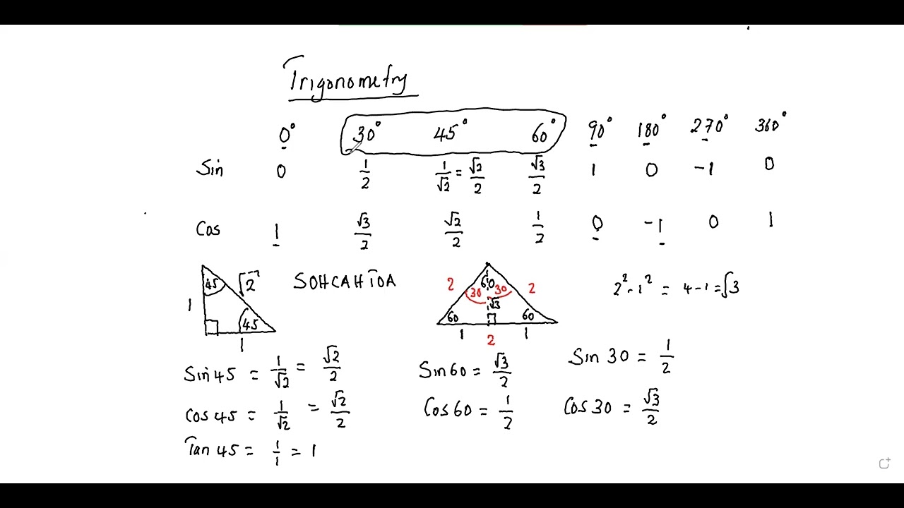 Trigonometry angles