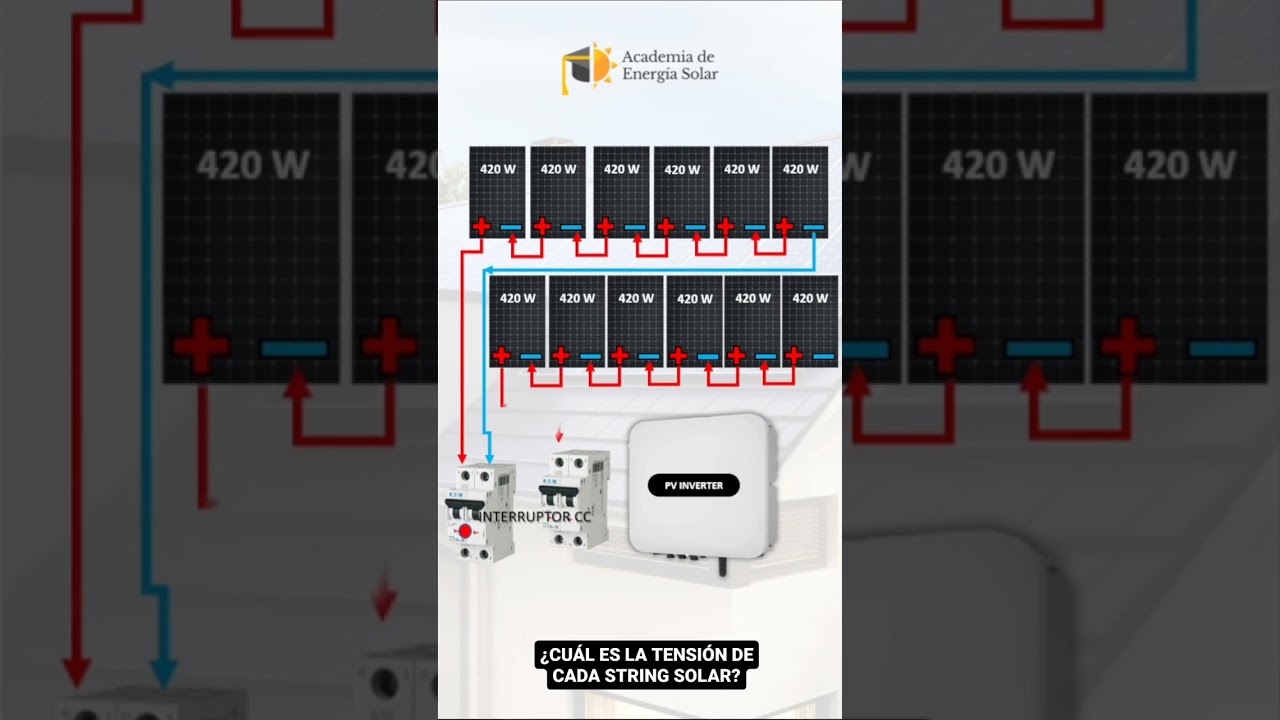 PANELES SOLARES EN SERIE Y EN PARALELO