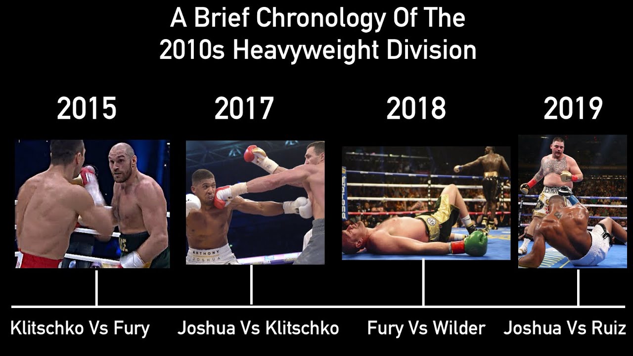 Хронология тяжелого дивизиона 2010-х годов