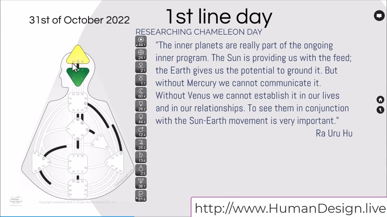 1st Line Day Tips for reading Human Design Daily Neutrino Transiting Energies