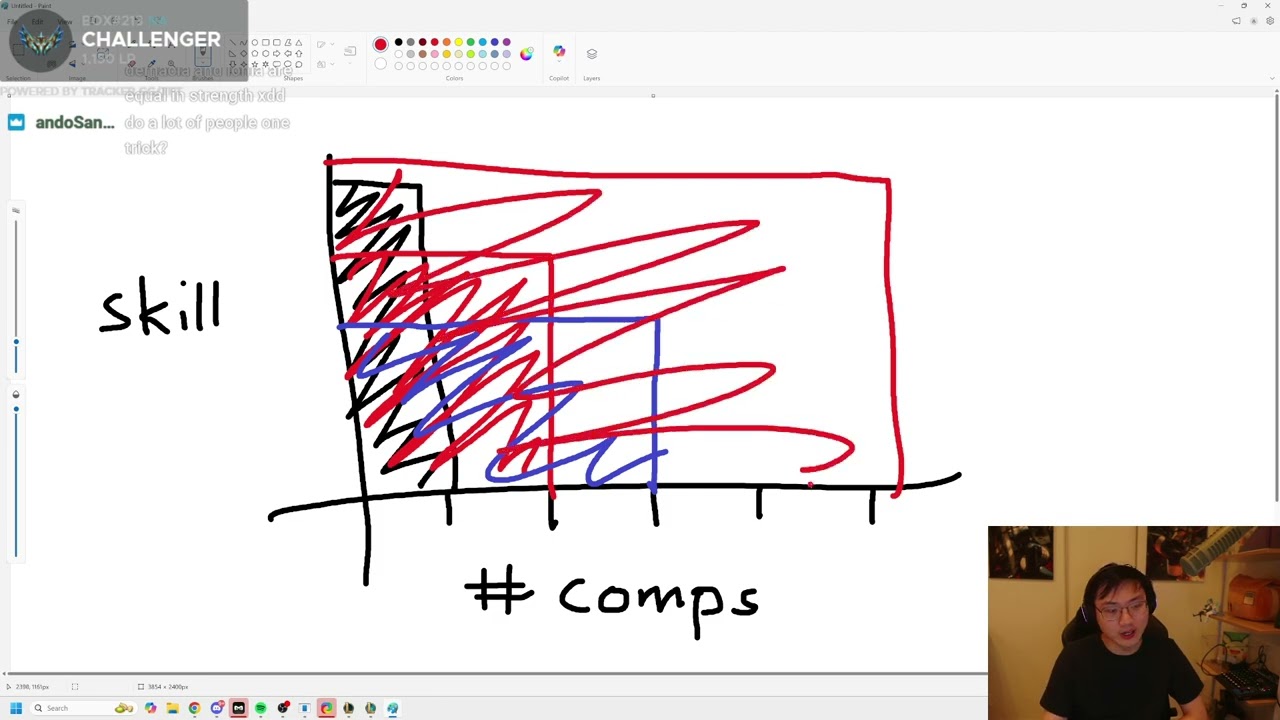 BOXBOX on TFT comps