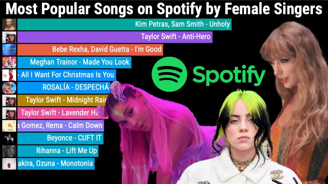 Most Popular Songs by Female Singers on Spotify by Weekly Streams 2016-2024