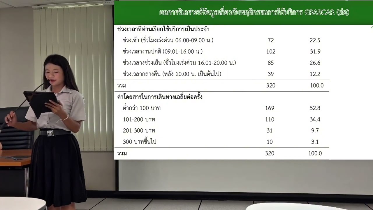 กลุ่มB4 ￼นำเสนอวิจัยเรื่อง คุณภาพการบริการที่ส่งผลต่อการตัดสินใจในการใช้บริการCRABCAR
