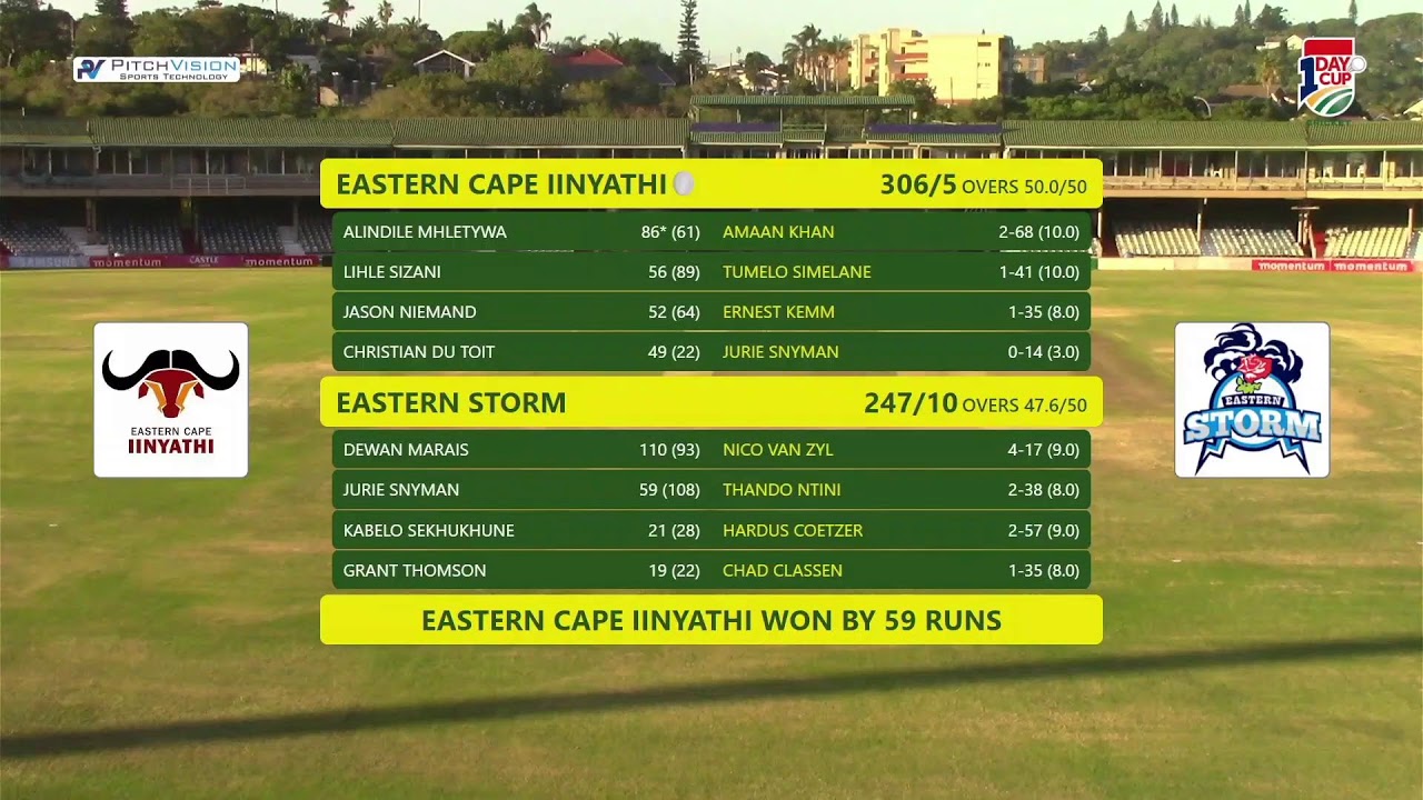 Eastern Cape Iinyathi vs Eastern Storm - CSA 1Day Cup Division 2 2025/26