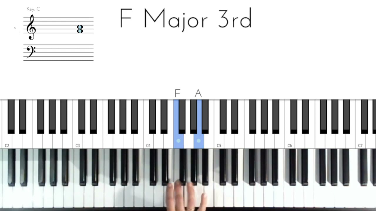 Little Drummer Boy Piano Tutorial