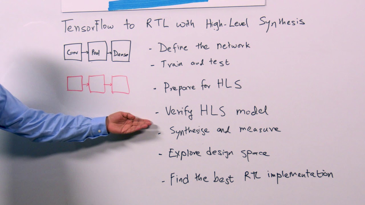Whiteboard Wednesdays - TensorFlow to RTL with High-Level Synthesis