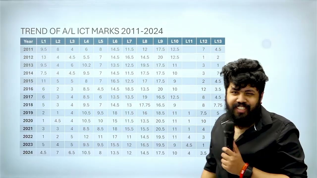 2025 AL ළමයි අනිවාරෙන්ම බලන්න - 30 Day A+ Program