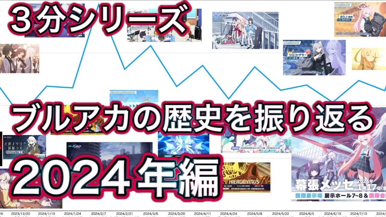【ブルアカ】3分で振り返るブルアカの歴史 2024年編 総力戦アクティブ人数の推移  ずんだもん音声字幕解説 biimシステム 【ブルーアーカイブ】#ブルアカ