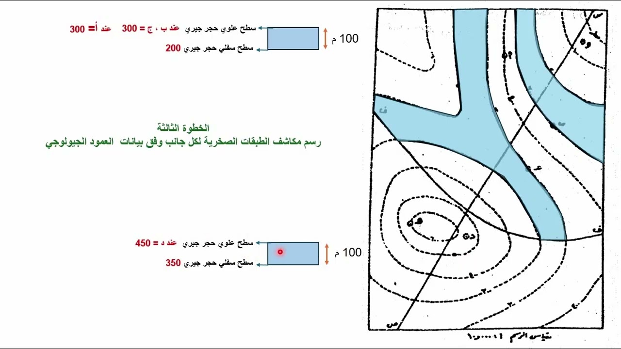 خطوات أنشاء خريطة جيولوجية لطبقات صخرية افقية  منكسرة -2