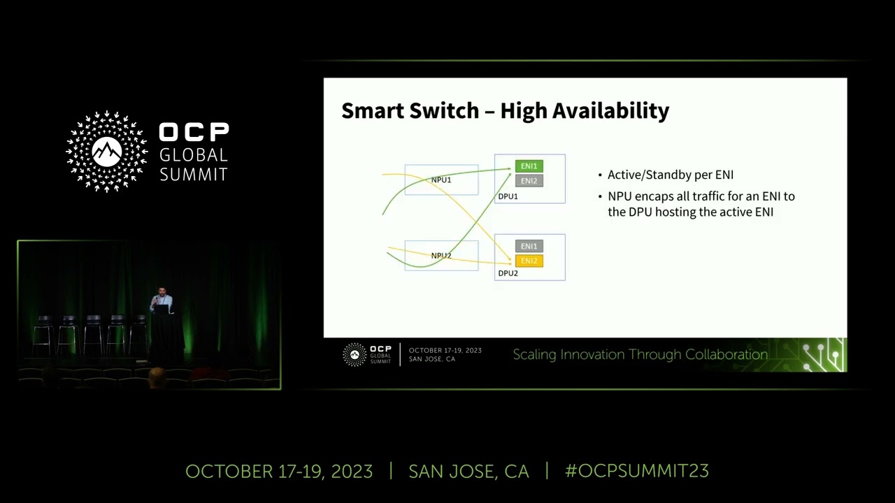 Build limitless network with Smart Switch