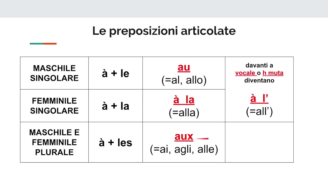Preposizioni articolate