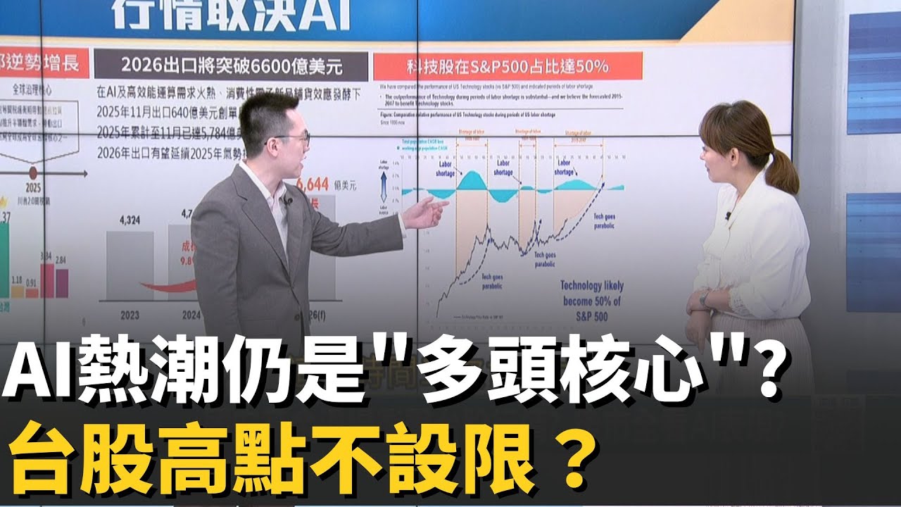 國安基金退場免驚! 台股擁AI底氣 攻4萬點勢在必行? 台股狂漲過熱嗎?