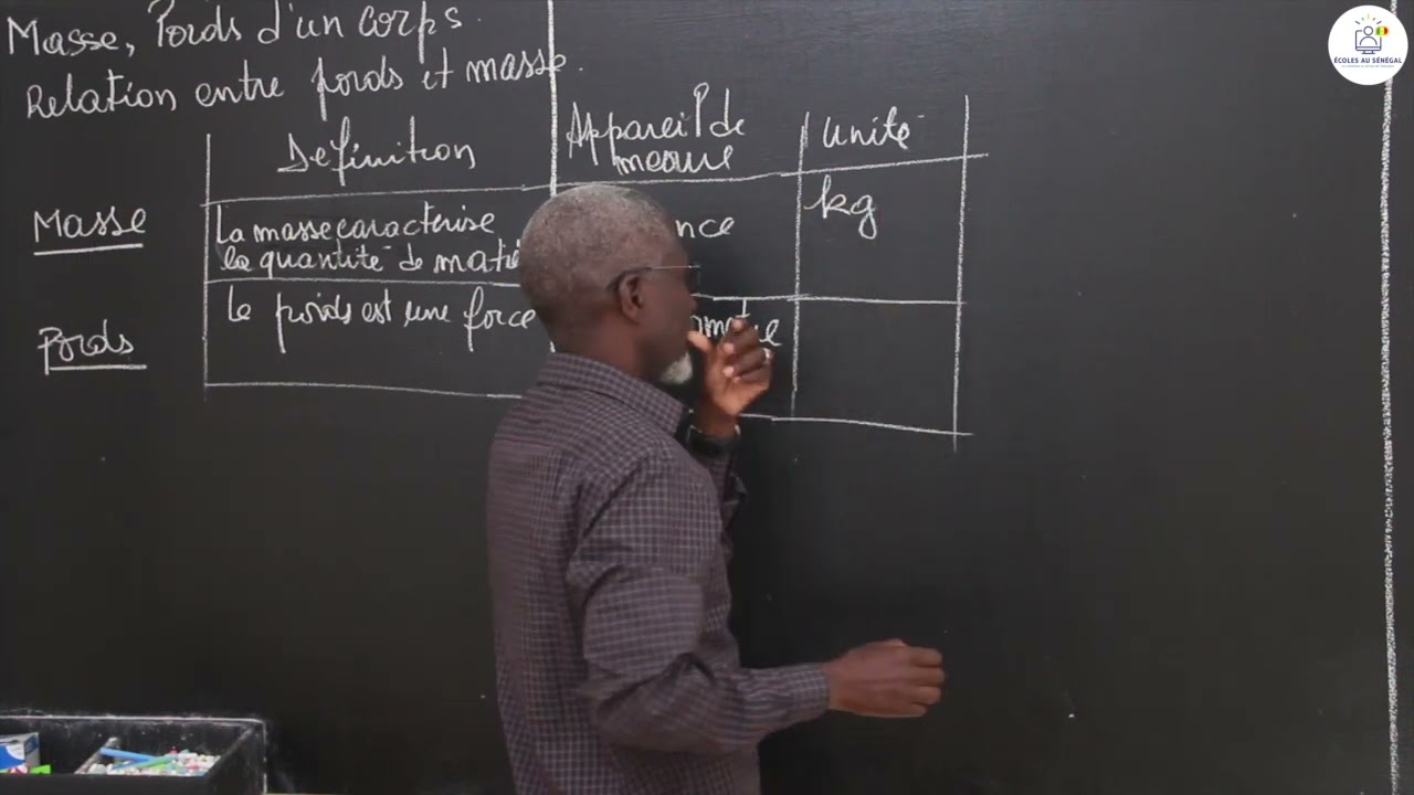 Cours - Seconde S - PC : Masse/ Poids d'un corps / M. Diaw