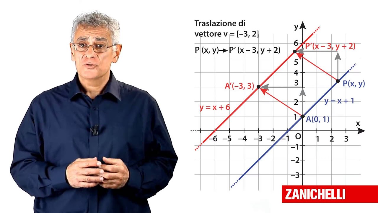 33 Traslazioni e rotazioni