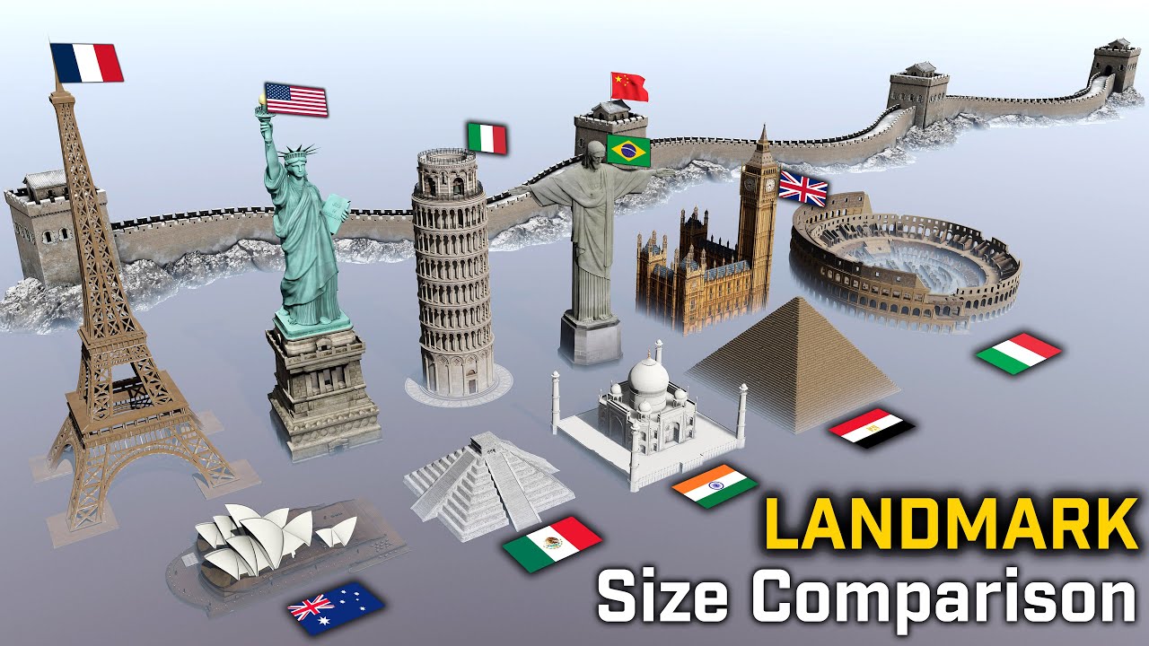 Landmark Size Comparison