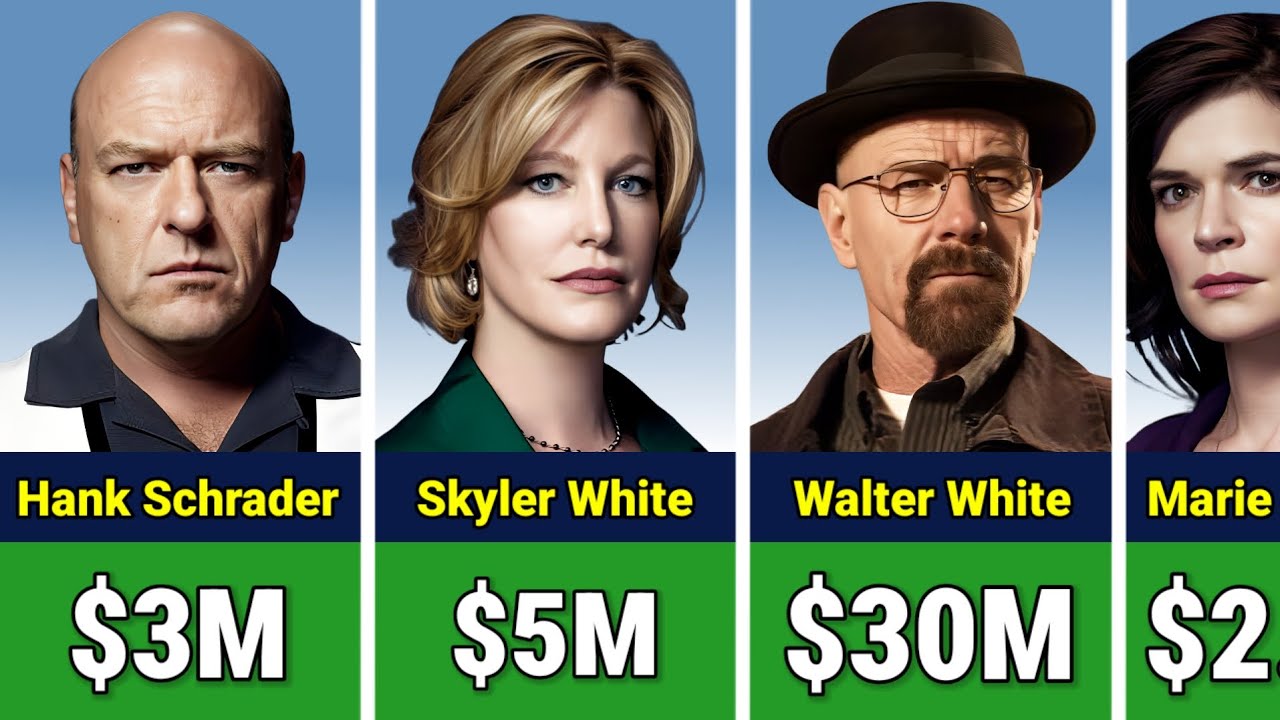 💰 Breaking Bad Cast Salary & Net Worth | Then and Now