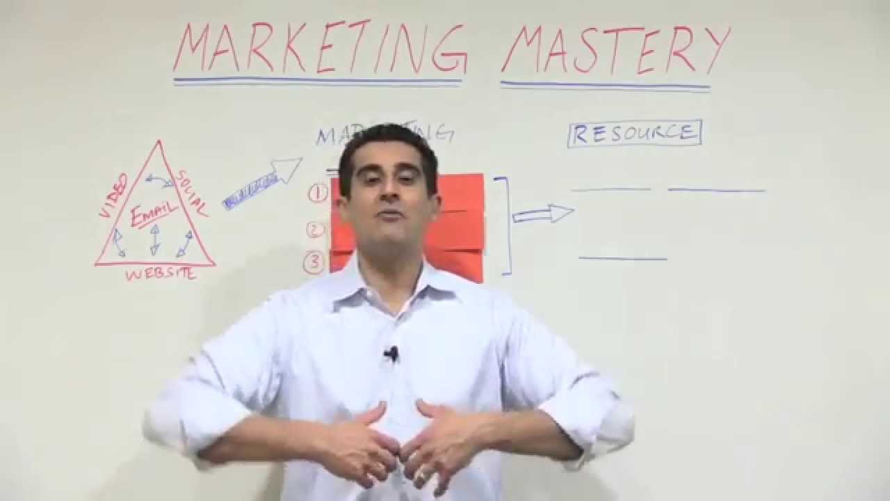 Dental Marketing Mastery for Your Dental Practice