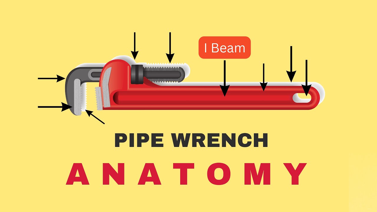 Parts of a Pipe Wrench Explained 🧩| Learn Every Component Easily