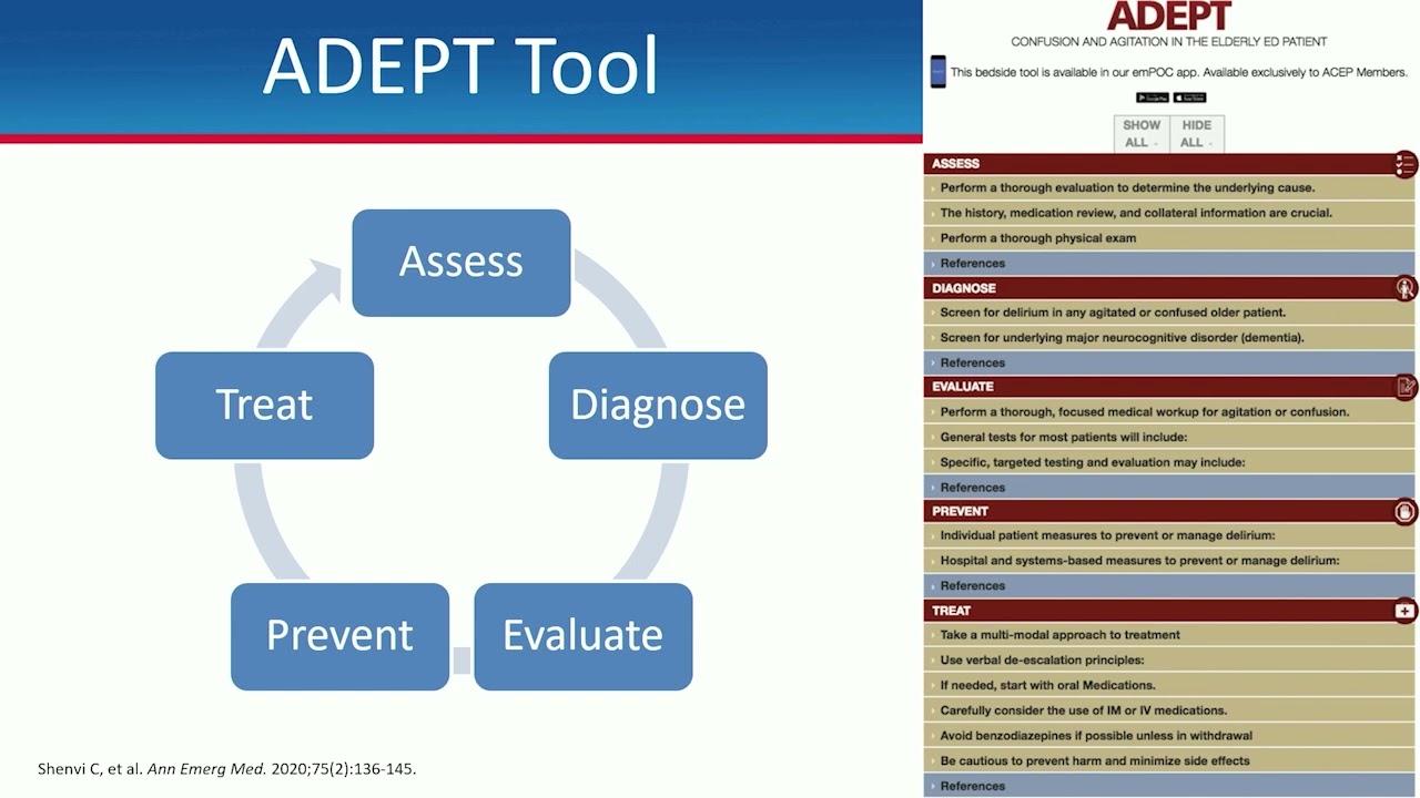 Appropriate Geriatric Emergency Medication Recommendations (AGEM Sponsored)