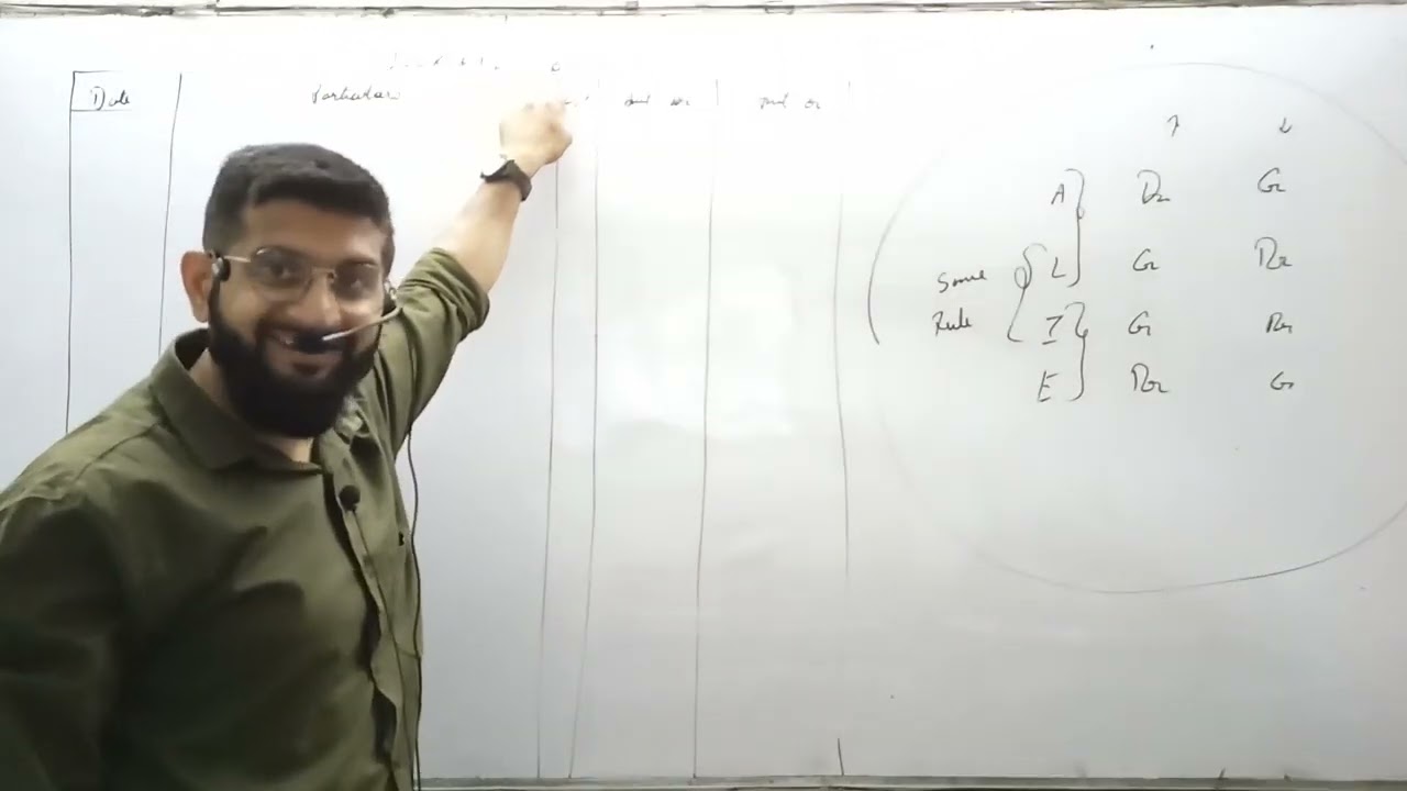 11th Accounts - Intro- Lecture 4