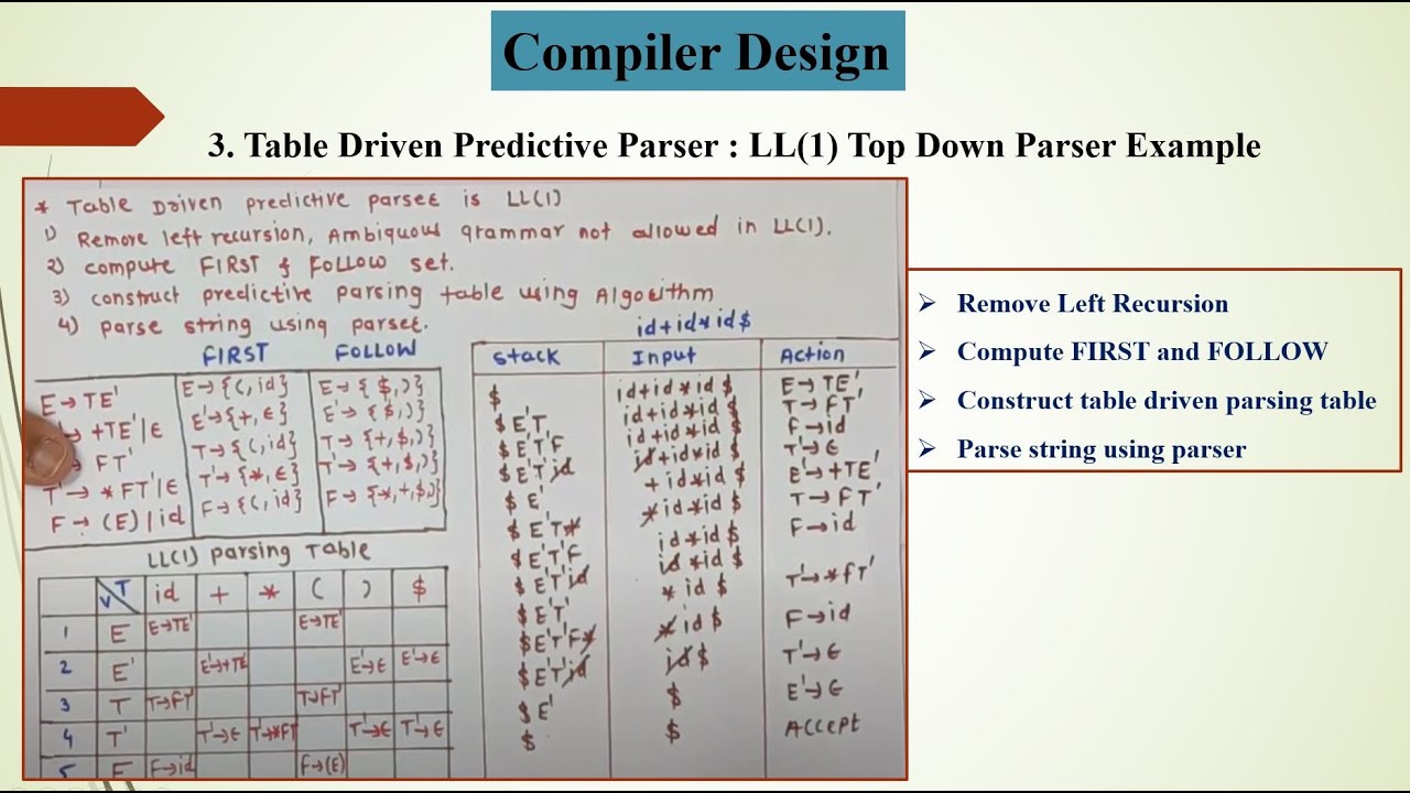 Table-Driven Predictive Parser | LL(1) Parser | Top-Down Parsing | Compiler Design | Type 3