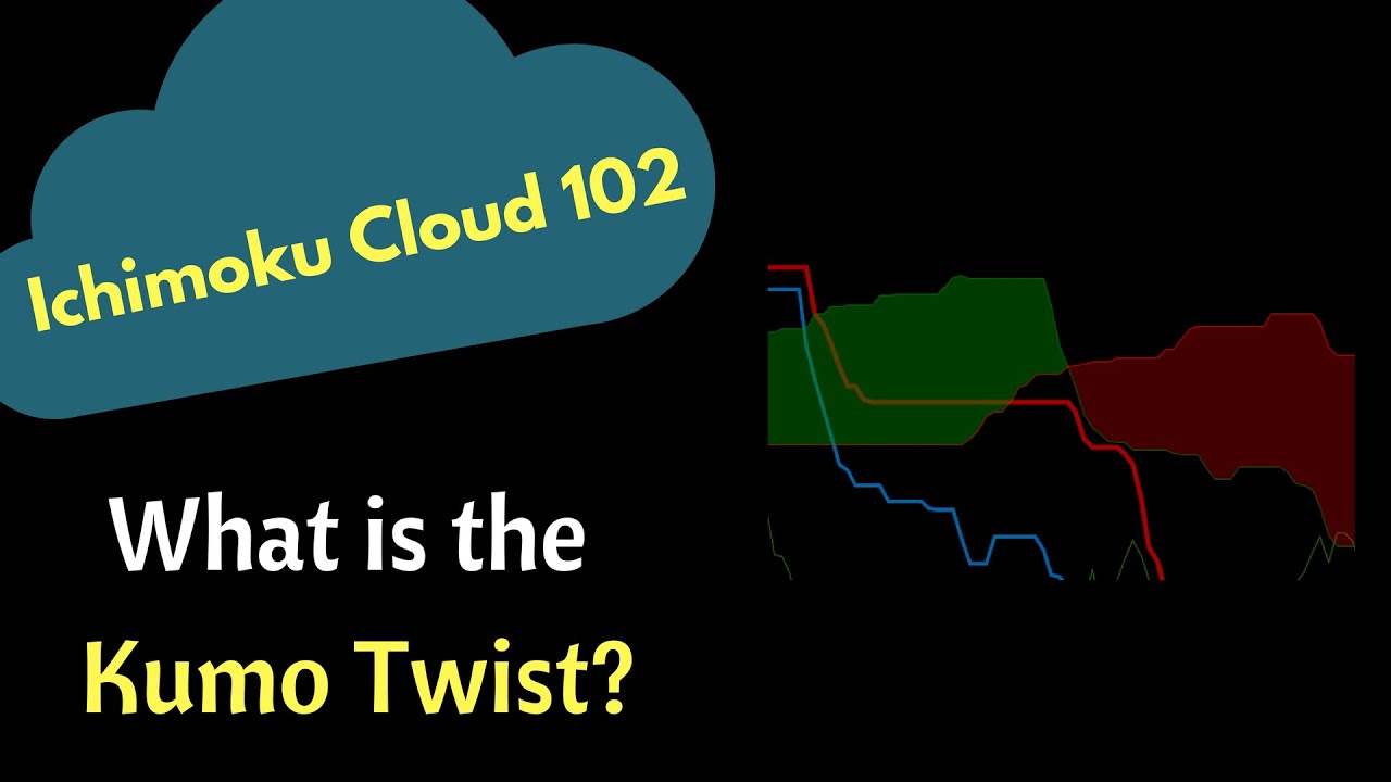Ichimoku Cloud 102: Kumo Twists