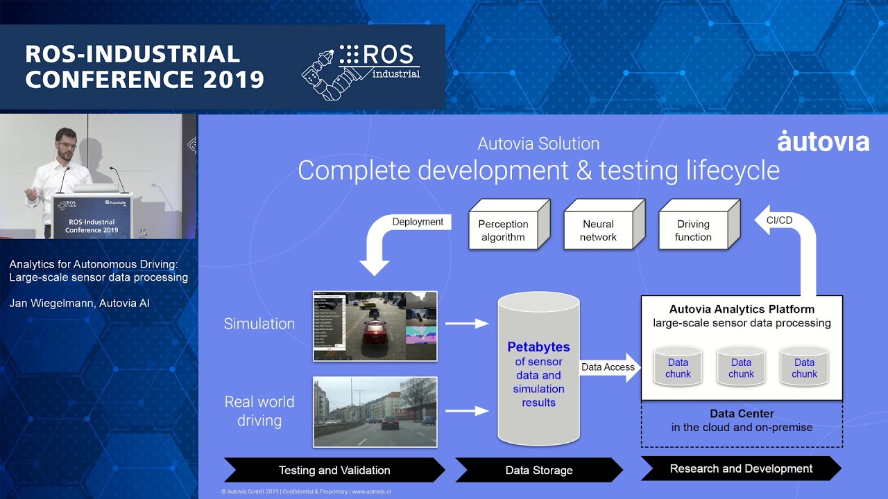 15 - Analytics for Autonomous Driving Large scale sensor data processing, Jan Wiegelmann, Autovia AI