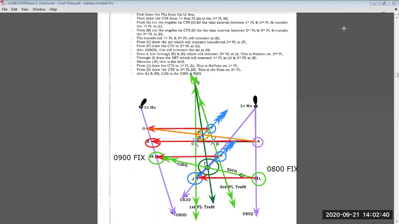 FISH TRIANGLE PART 2 OPPOSING CURRENT