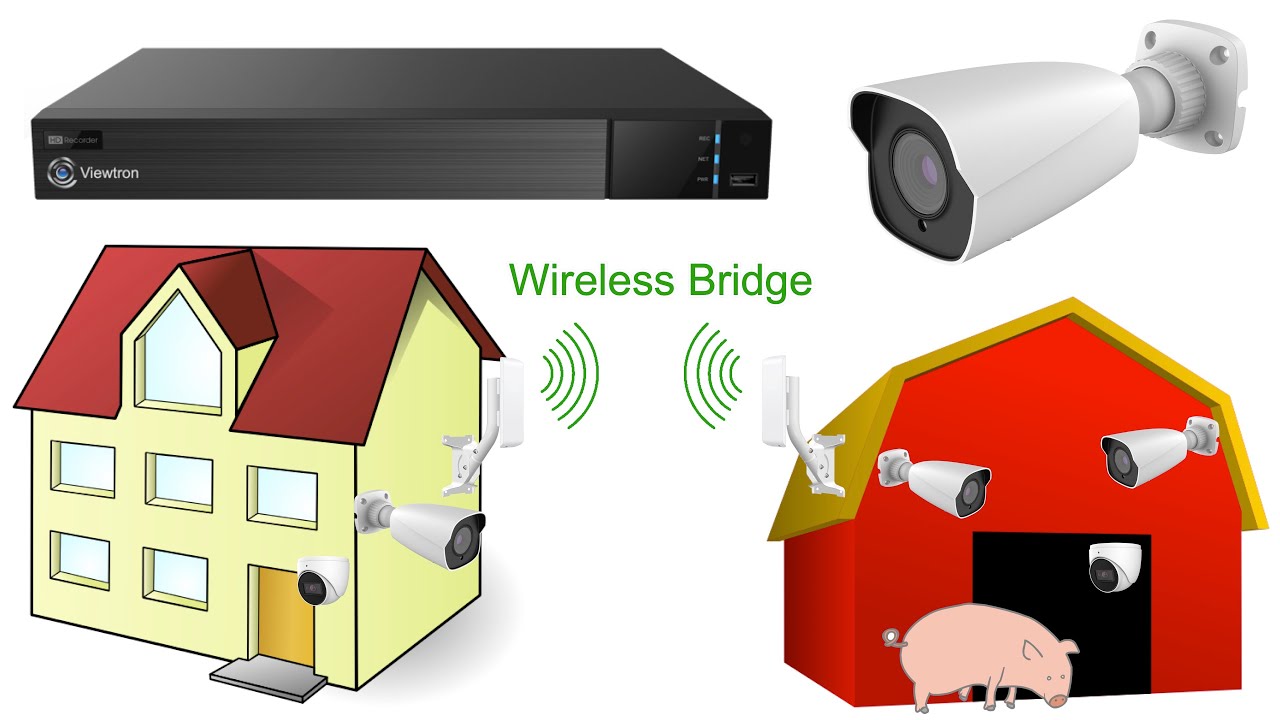 3 Solutions for a Barn Camera System