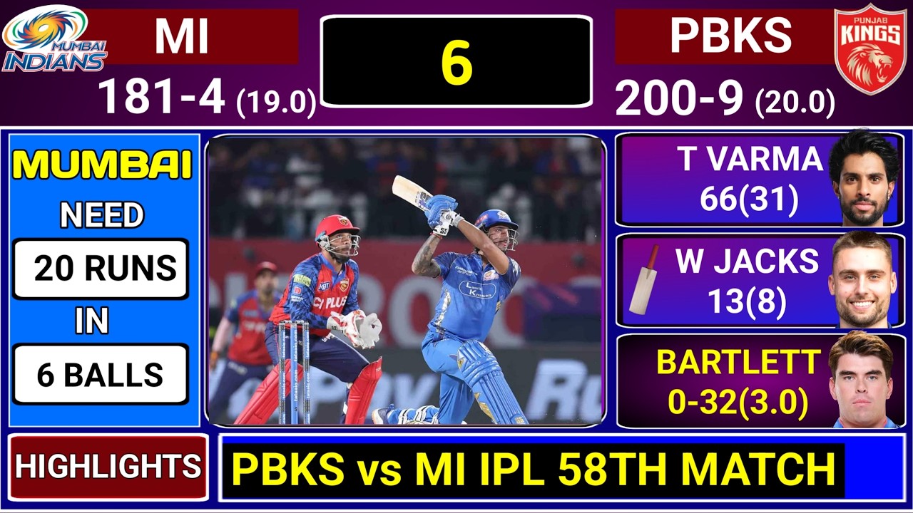 Mumbai Indians Vs Punjab Kings IPL Full Highlights | PBKS vs MI Match Highlights