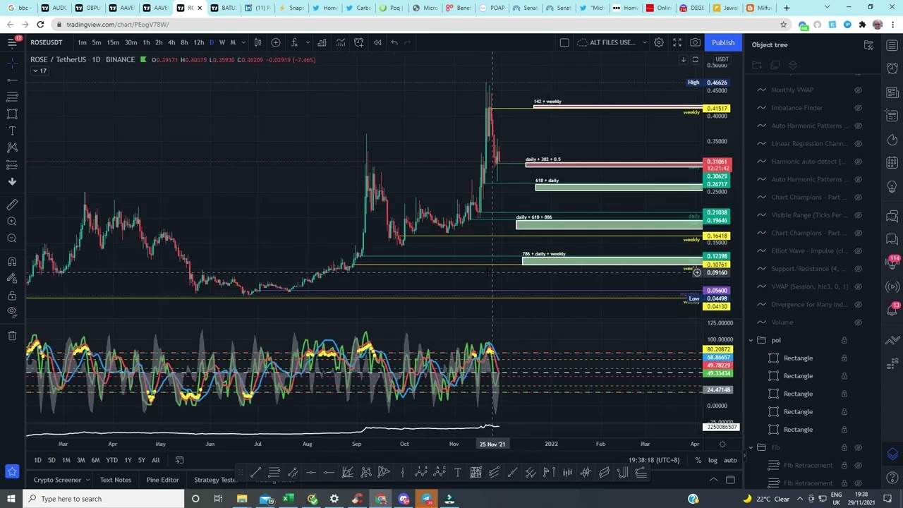 ROSEUSDT TECHNICAL ANALYSIS CHART $ROSE $ROSEUSDT
