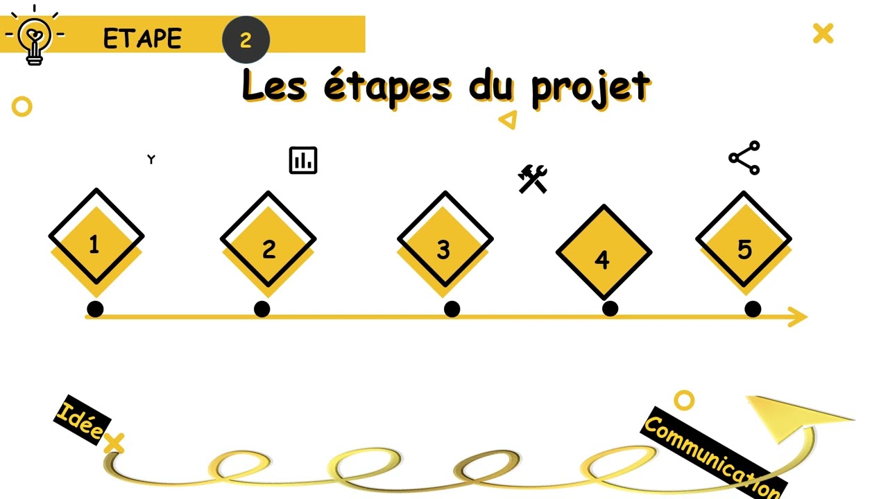 Soutenance du chef d'oeuvre