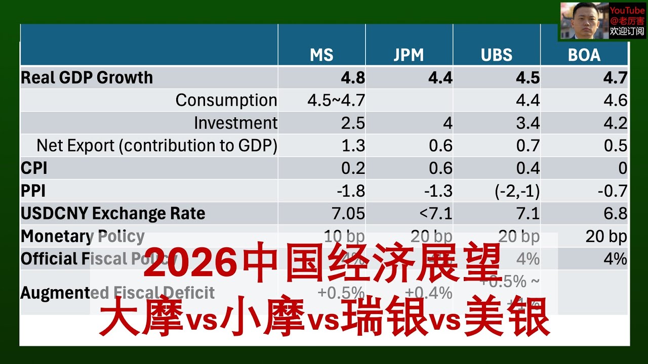 「研报解读」20251129：四家外资投行《2026年中国经济展望》观点总结，经济增速放缓和“供强需弱”仍是主线｜外资研报｜摩根大通｜摩根士丹利｜瑞银｜美银｜大摩｜小摩｜宏观｜投资｜出口｜消费｜房地产