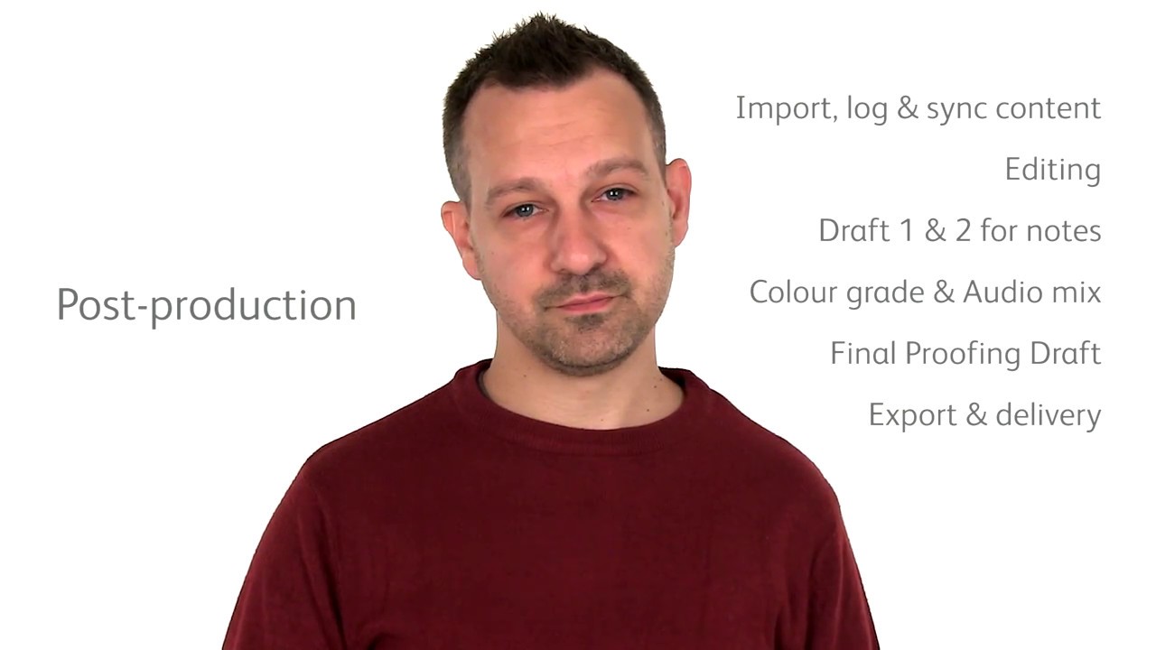Our Production Process - MWS Media Targeted Video Marketing