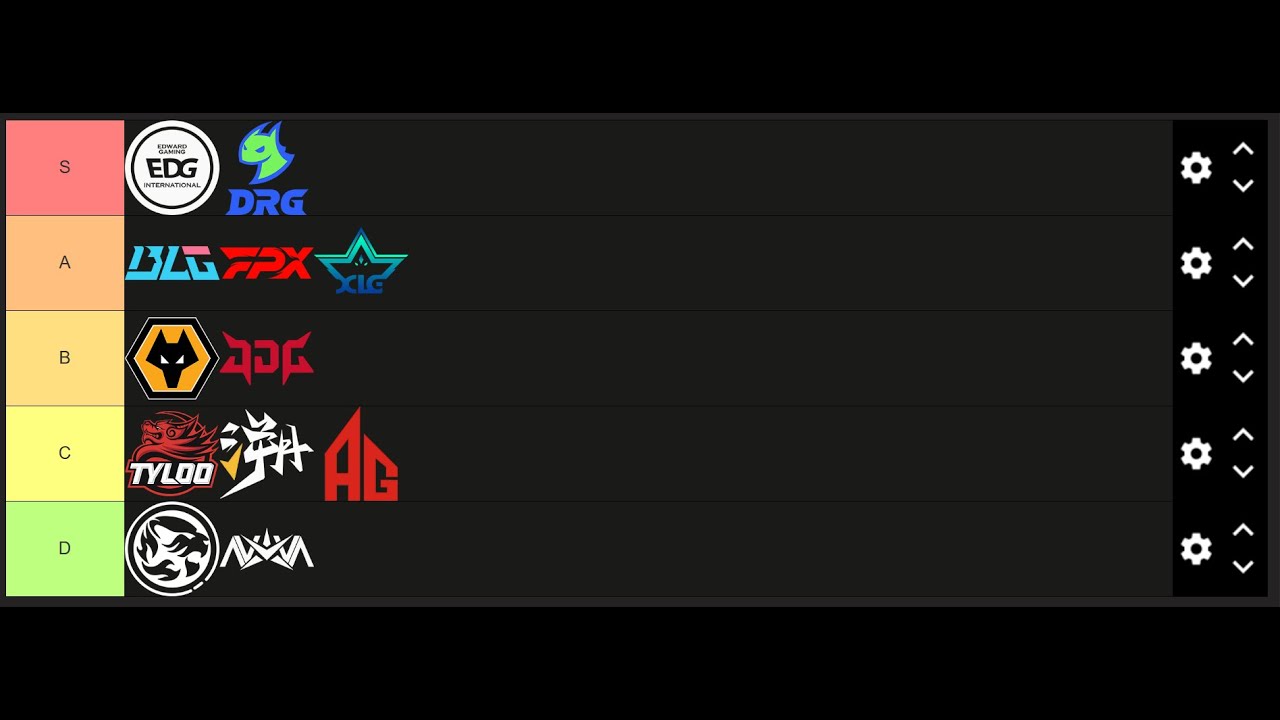 Are EDG gonna dominate China again? | VCT China Power Rankings