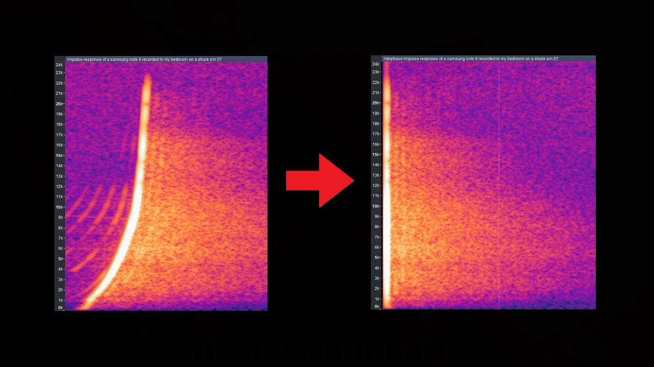 spectral averaging and phase minimization : a ramble