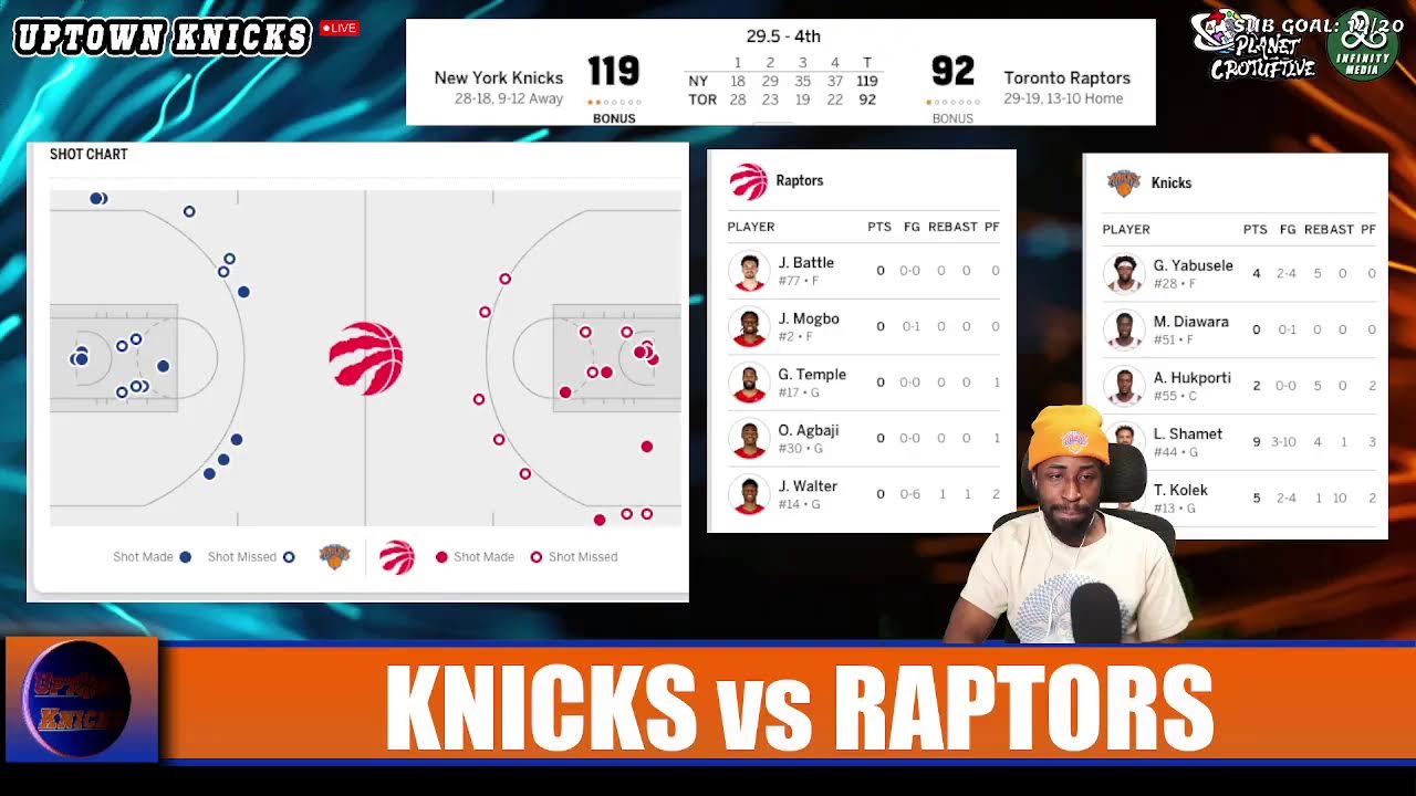 New York Knicks vs Toronto Raptors Play-By-Play