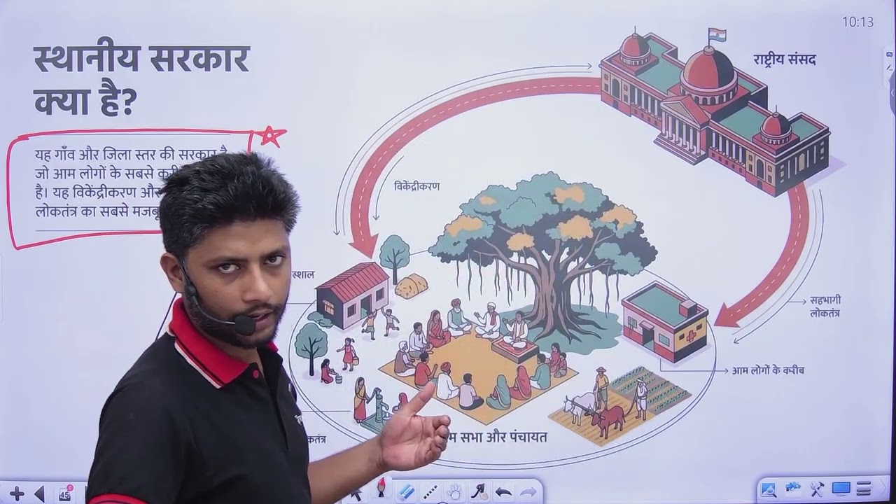 ncert polity