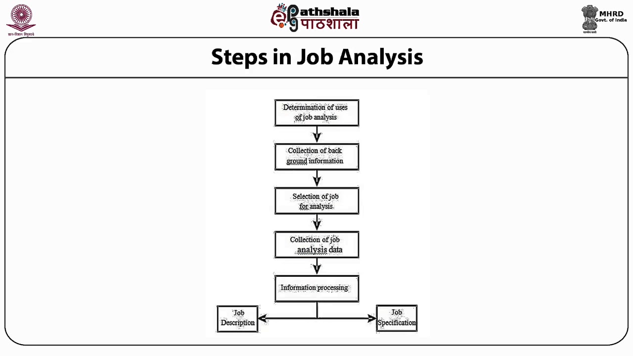 Job Analysis