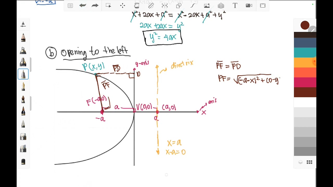 parabola 2 derivation of standard equation of parabola opening to the left