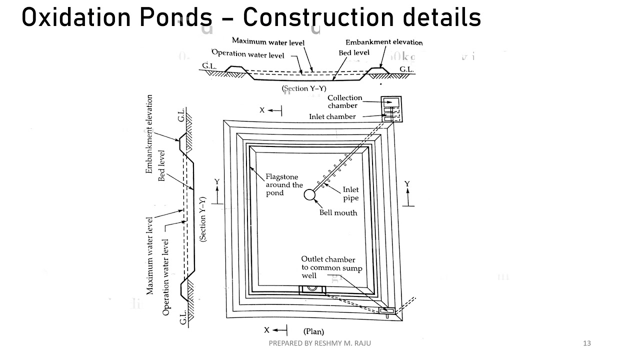 EE II Module 5 Lecture 4 - Principle and working of Oxidation Ponds