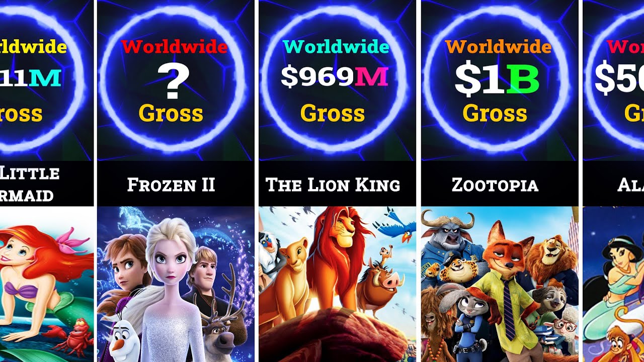 List of Highest - Grossing Disney Animation Movies of all time