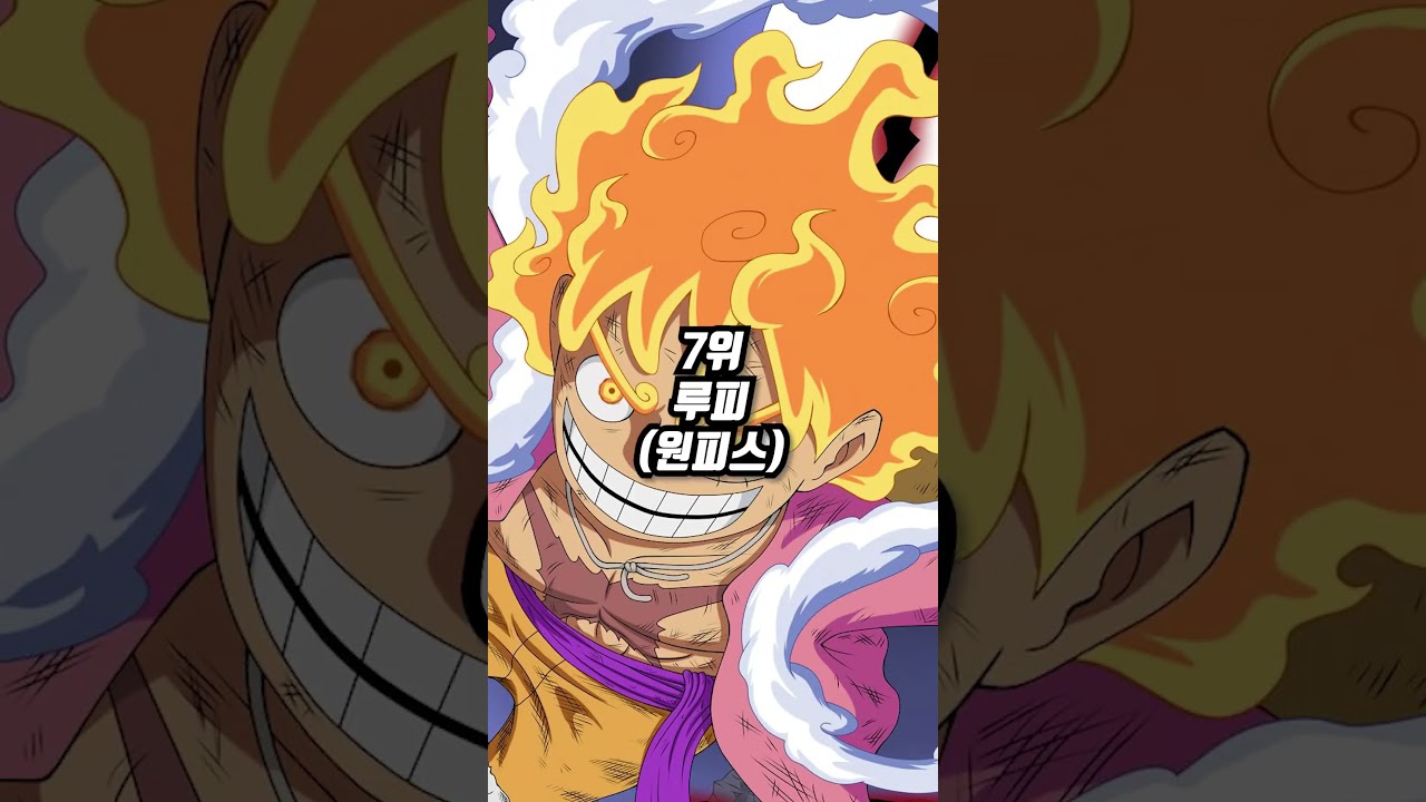 가장 쎈 애니메이션 캐릭터 순위는 어떻게 될까? #shorts